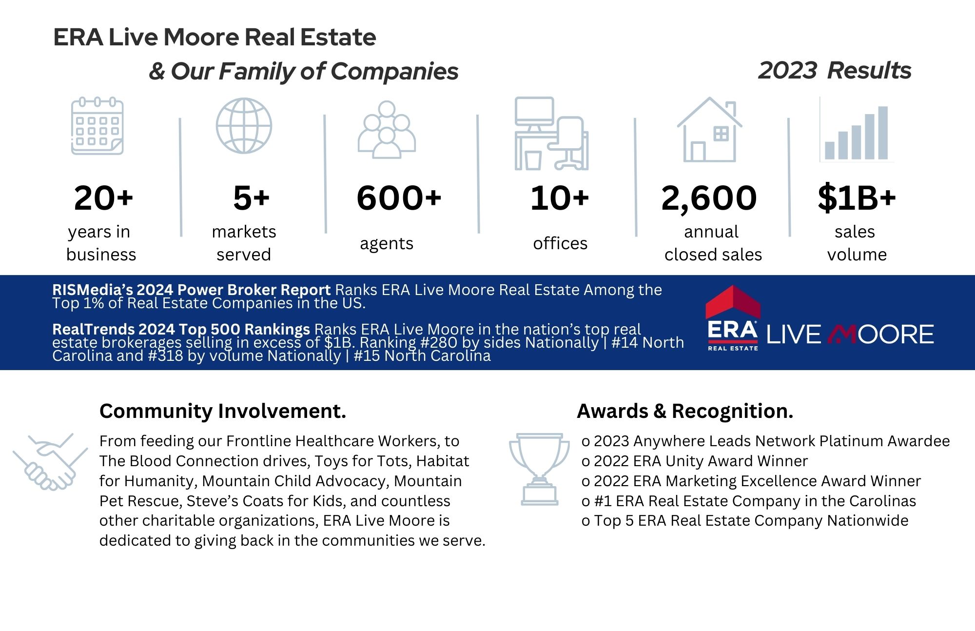 ERA Live Moore Fast Facts